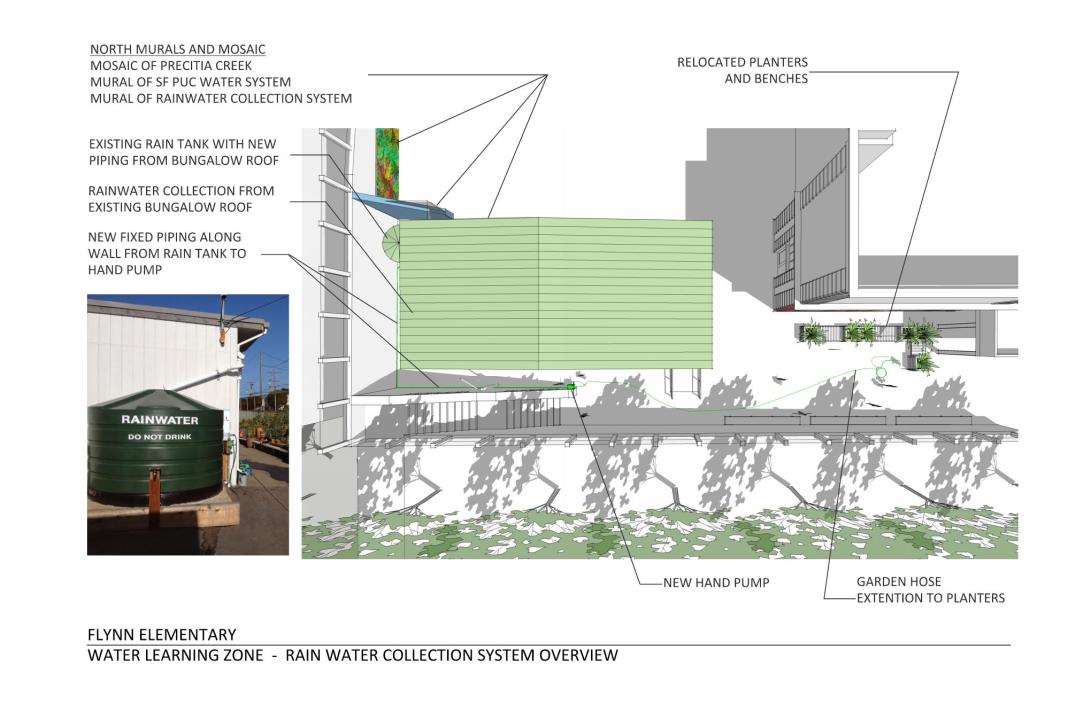 Flynn Rain Tank Presentation 131107 print to PDF Page 001